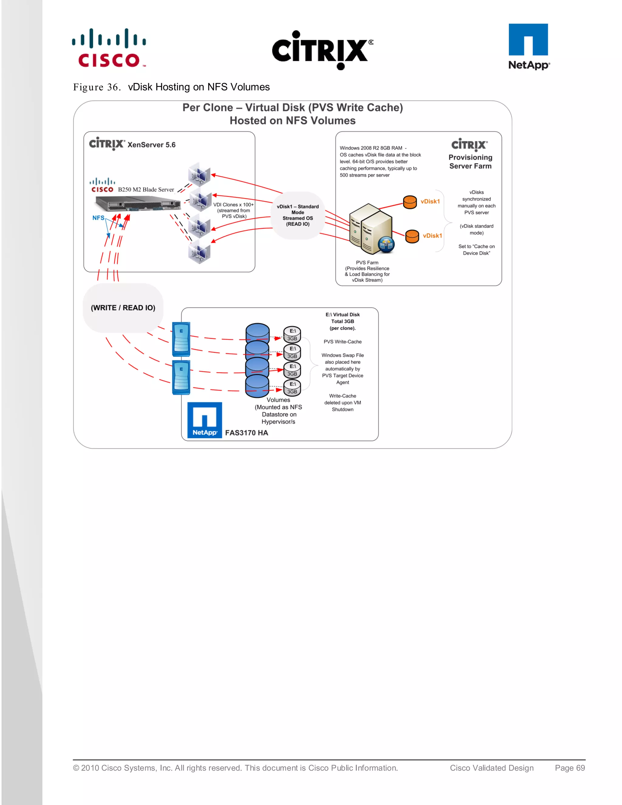 Fig u re 36. vDisk Hosting on NFS Volumes




© 2010 Cisco Systems, Inc. All rights reserved. This document is Cisco Public Information.   Cisco Validated Design   Page 69
 
