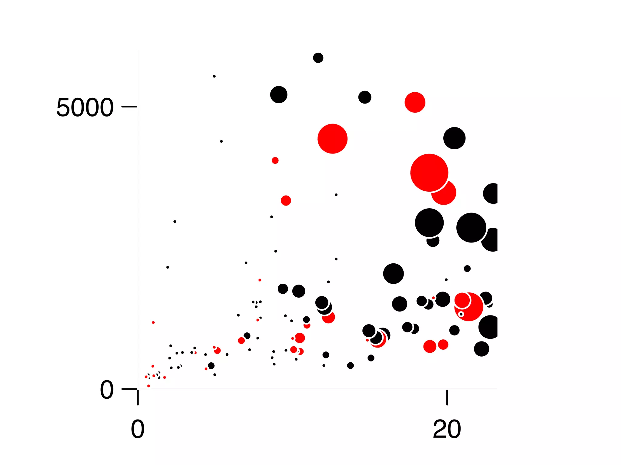 5000




   0
       0   20
 