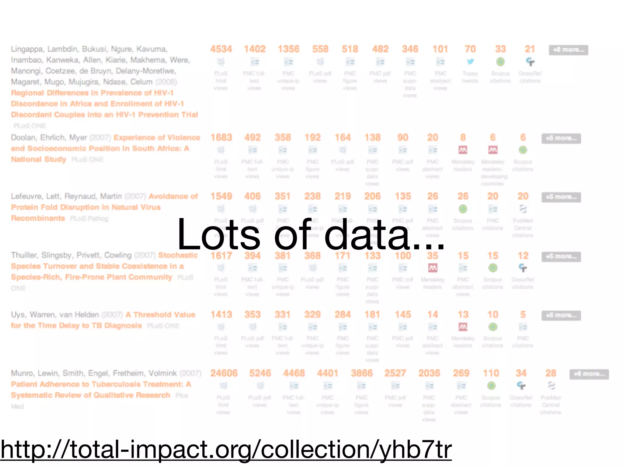 Lots of data...



http://total-impact.org/collection/yhb7tr
 