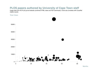 PLOS papers authored by University of Cape Town staff
Usage data from the PLoS journal website (combined HTML views and PD...