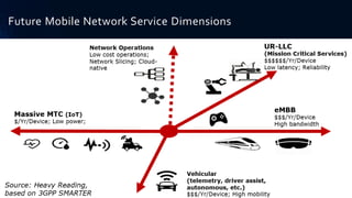 Future Mobile Network Service Dimensions
 
