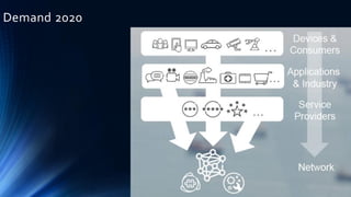 Demand 2020
 