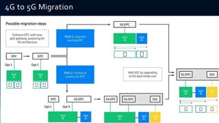 4G to 5G Migration
 