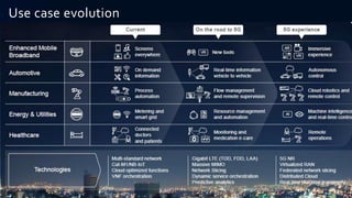 Use case evolution
The operator 5G industry
digitalization opportunity by 2026
 