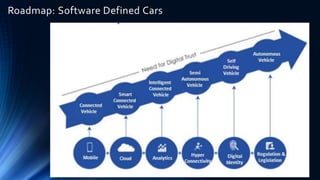 Roadmap: Software Defined Cars
 