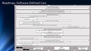 Roadmap: Software Defined Cars
 