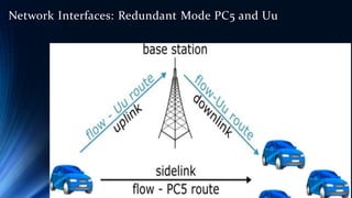Network Interfaces: Redundant Mode PC5 and Uu
 
