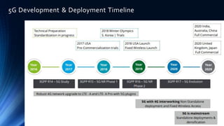 5G Development & Deployment Timeline
 