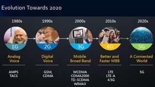 Evolution Towards 2020
 