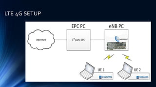 LTE 4G SETUP
 