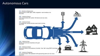 Roadmap: Software Defined Cars
 