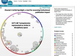 Elsevier’s SciVal Spotlight: a tool for assessing institutional
                                           publication impact




         UCT’s 88 “competencies
         represented as circles in
            disciplinary space
 