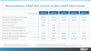 (in thousands) Q3’16 Q4’16 Q1’17 Q2’17 Q3’17
Reported net income (loss) on a GAAP basis $2,614 $9,953 $14,341 $20,179 $19,716
Amortization of intangible assets (1) $1,438 $1,439 $1,231 $1,231 $1,231
Executive transition costs (2) $925 - - - -
Restructuring charges (3) $(105) $109 - - -
Impairment of “Held for Sale” Assets (4) - $666 - - -
Termination of Contractual Obligation (5) - $438 - - -
Income tax effect of non-GAAP adjustments (6) $(574) $(549) $(256) $(163) $(159)
Income tax effect of valuation allowance (7) $1,391 $(49) $576 $18 $524
Non-GAAP net income (loss) $5,689 $12,007 $15,892 $21,265 $21,312
16
Reconciliation: GAAP Net Income to Non-GAAP Net Income
(1) Amortization of intangible assets related to the Company's acquisitions of AIT, Marchi and Miconex
(2) Represents expense for termination benefits paid to former executives of the Company
(3) Adjustment to previous restructuring reserve related to the abandonment of one of the Company's facilities
(4) Impairment of assets classified as “held for sale” related to our 3D printing business in Singapore
(5) Amount paid related to the termination of a long-term contractual obligation to our 3D printing business in Singapore
(6) Tax effect on amortization of intangible assets, executive transition costs, restructuring charges, acquisition costs, impairment charges, and buy-out costs based on the non-GAAP tax rate
(7) The Company's GAAP tax expense is generally higher than the Company's non-GAAP tax expense, primarily due to losses in the U.S. with full federal and state valuation allowances. The Company's non-
GAAP tax rate and resulting non-GAAP tax expense considers the tax implications as if there was no federal or state valuation allowance position in effect
 
