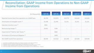 (in thousands) Q3’16 Q4’16 Q1’17 Q2’17 Q3’17
Reported income (loss) from operations on a GAAP basis $6,700 $12,670 $19,773 $24,405 $23,262
Amortization of intangible assets (1) $1,438 $1,439 $1,231 $1,231 $1,231
Executive transition costs (2) $925 - - - -
Restructuring charges (3) $(105) $109 - - -
Impairment of “Held for Sale” Assets (4) - $666 - - -
Termination of Contractual Obligation (5) - $438 - - -
Non-GAAP income from operations $8,958 $15,322 $21,004 $25,636 $24,493
17
Reconciliation: GAAP Income from Operations to Non-GAAP
Income from Operations
(1) Amortization of intangible assets related to the Company's acquisitions of AIT, Marchi and Miconex
(2) Represents expense for termination benefits paid to former executives of the Company
(3) Adjustment to previous restructuring reserve related to the abandonment of one of the Company's facilities
(4) Impairment of assets classified as “held for sale” related to our 3D printing business in Singapore
(5) Amount paid related to the termination of a long-term contractual obligation to our 3D printing business in Singapore
 