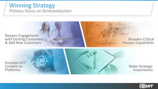 8
Winning Strategy
Primary Focus on Semiconductors
Broaden Critical
Process Capabilities
Make Strategic
Investments
Increase UCT
Content on
Platforms
Deepen Engagement
with Existing Customers
& Add New Customers
 