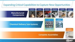 GAS
FOUNDING
CAPABILITY
9
Expanding Critical Capabilities to Capture New Opportunities
Chemical Delivery Sub-Systems
Complete Assemblies
LIQUID
DELIVERY
ASSEMBLY
INTEGRATION
& TEST
Manufactured
Components
FRAMES PROTOTYPE
MACHINING
MACHINING
METALS
PLASTIC
MODULES
SHEET METAL
FORMING
THERMAL
PRODUCTS
 