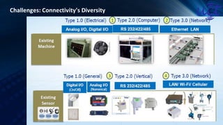 UCT IoT Deployment and Challenges | PDF
