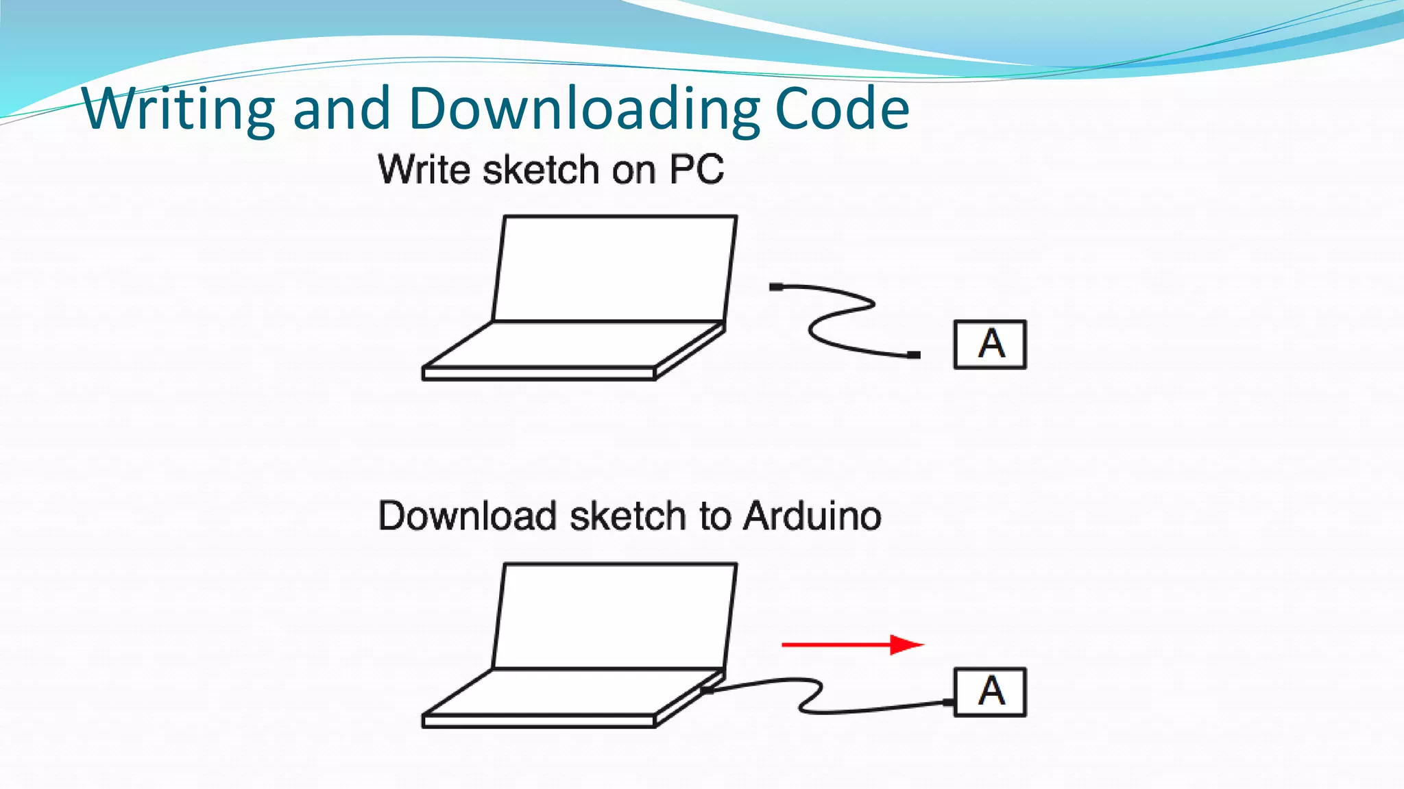 Writing and Downloading Code
 