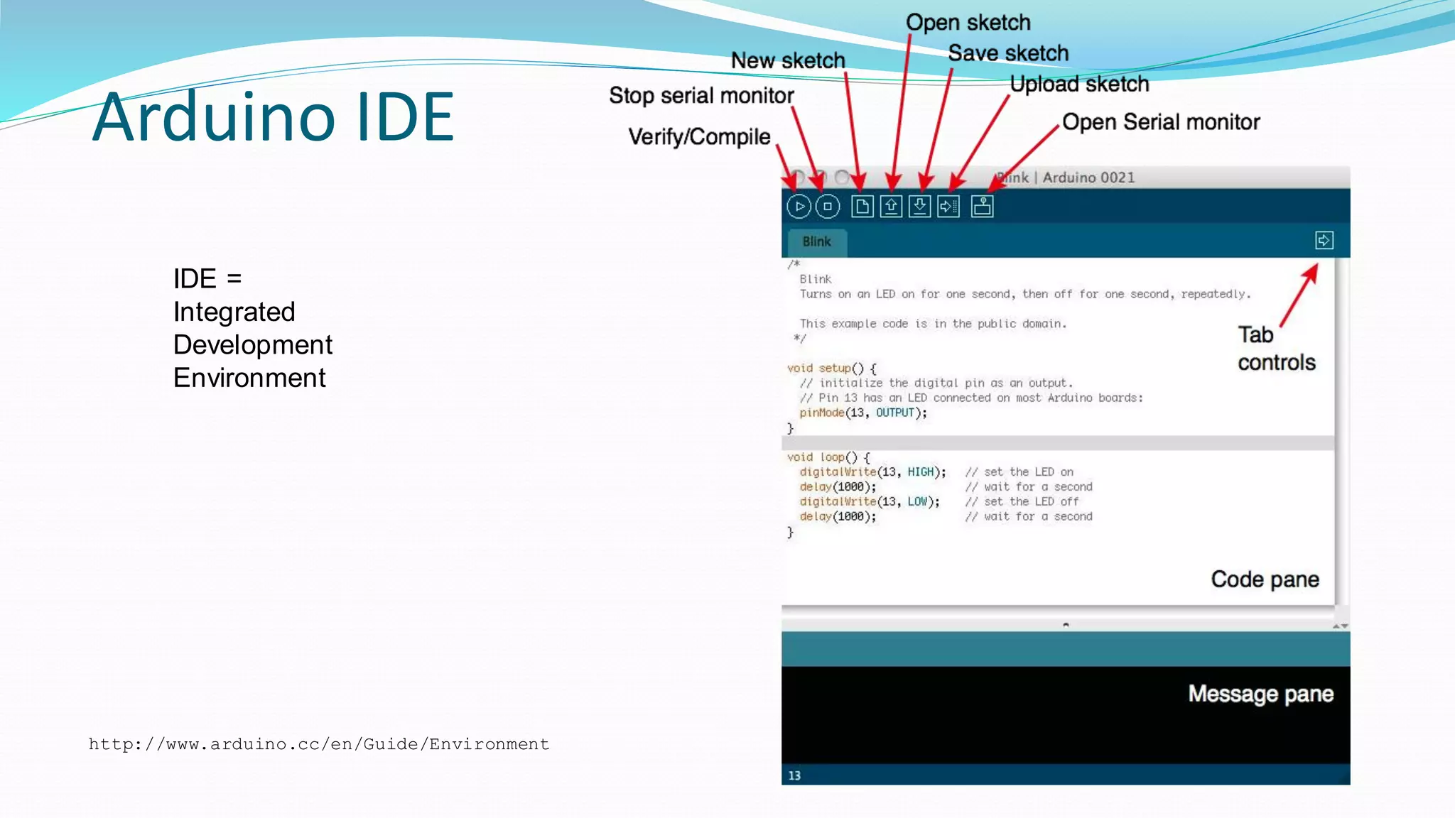 Arduino IDE
IDE =
Integrated
Development
Environment
http://www.arduino.cc/en/Guide/Environment
 