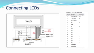 The IoT Academy IoT training Arduino Part 5 Arduino peripherals | PPT