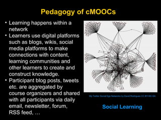 Pedagogy of cMOOCs
• Learning happens within a
network
• Learners use digital platforms
such as blogs, wikis, social
media platforms to make
connections with content,
learning communities and
other learners to create and
construct knowledge.
• Participant blog posts, tweets
etc. are aggregated by
course organizers and shared
with all participants via daily
email, newsletter, forum,
RSS feed, …

My Twitter Social Ego Networks by David Rodrigues CC BY-NC-SA

Social Learning

 
