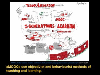 MOOCs, Walled Gardens, Analytics and Network: Multi-generation pedagogical innovations by Giulia Forsythe CC BY-NC-SA

xMOOCs use objectivist and behaviourist methods of
teaching and learning.

 