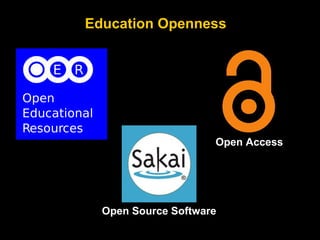 Education Openness

Open Access

Open Source Software

 