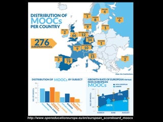 http://www.openeducationeuropa.eu/en/european_scoreboard_moocs

 