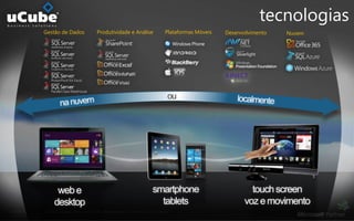 tecnologias
          Gestão de Dados            Produtividade e Análise              Plataformas Móveis   Desenvolvimento   Nuvem




                                                                           ou




               web e                                               smartphone                          touch screen
              desktop                                                tablets                         voz e movimento
Slide 8   © 2012 uCube. Todos os Direitos Reservados. Documento Confidencial.
 