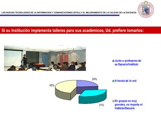 Si su Institución implementa talleres para sus académicos, Ud. prefiere tomarlos: 