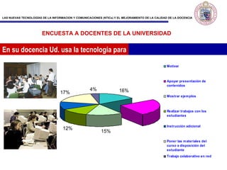 En su docencia Ud. usa la tecnología para Quienes ENCUESTA A DOCENTES DE LA UNIVERSIDAD 