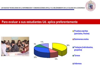 Para evaluar a sus estudiantes Ud. aplica preferentemente                                 
