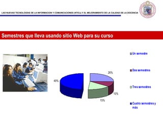 Semestres  que lleva usando sitio Web para su curso 