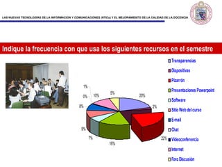 Indique la frecuencia con que usa los siguientes recursos en el semestre 