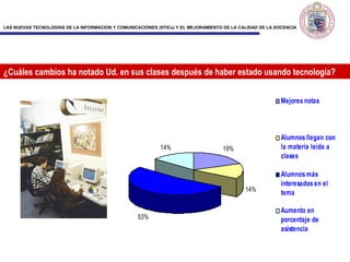 ¿ Cuáles cambios ha notado Ud. en sus clases después de haber estado usando tecnología ? 