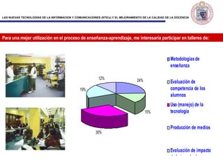 Para una mejor utilización en el proceso de enseñanza-aprendizaje, me interesaría participar en talleres de: 
