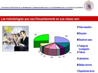 Las metodologías que usa frecuentemente en sus clases son: 