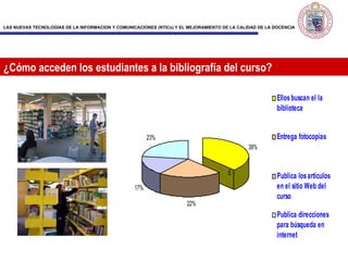 ¿Cómo acceden los estudiantes a la bi b liografía del curso?                                                                                                                     