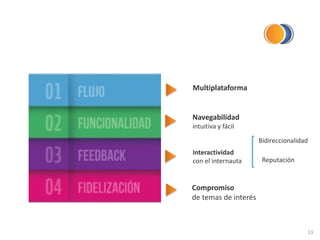 13
Multiplataforma
Navegabilidad
intuitiva y fácil
Interactividad
con el internauta
Bidireccionalidad
Compromiso
de temas de interés
Reputación
 