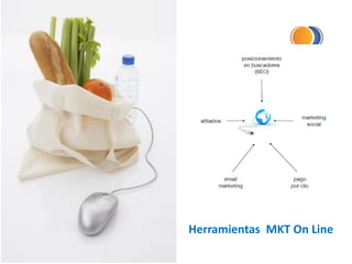 SEM
SMM
Herramientas MKT On Line
 