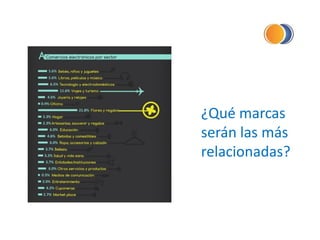 ¿Qué marcas
serán las más
relacionadas?
 