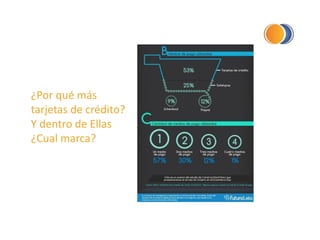 ¿Por qué más
tarjetas de crédito?
Y dentro de Ellas
¿Cual marca?
 
