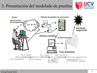 Chunga Huatay Edwin
3. Presentación del modelado de pruebas
6
 