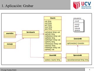 Chunga Huatay Edwin
1. Aplicación: Grabar
9
usuarioGra
mensaje
ServUsuario
Usuario
-cod: String
-nom: String
-perf: String
-usua: String
-pass: String
+setCod(cod: String): void
+getCod(): String
+setNom(nom: String): void
+getNom(): String
+setPerf(perf: String): void
+getPerf(): String
+setUsua(usua: String): void
+getUsua(): String
+setPass(pas: String): void
+getPass(): void
UsuarioBd
+grabar(u: Usuario): String
ConexionBd
+getConnection(): Connection
OperacionBd
+ejecutaOperacion(sql: String): String
 