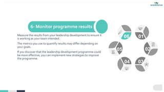 6- Monitor programme results
Measure the results from your leadership development to ensure it
is working as your team intended.
The metrics you use to quantify results may differ depending on
your goals.
If you discover that the leadership development programme could
be more effective, you can implement new strategies to improve
the programme.
06 01
02
03
04
05
 