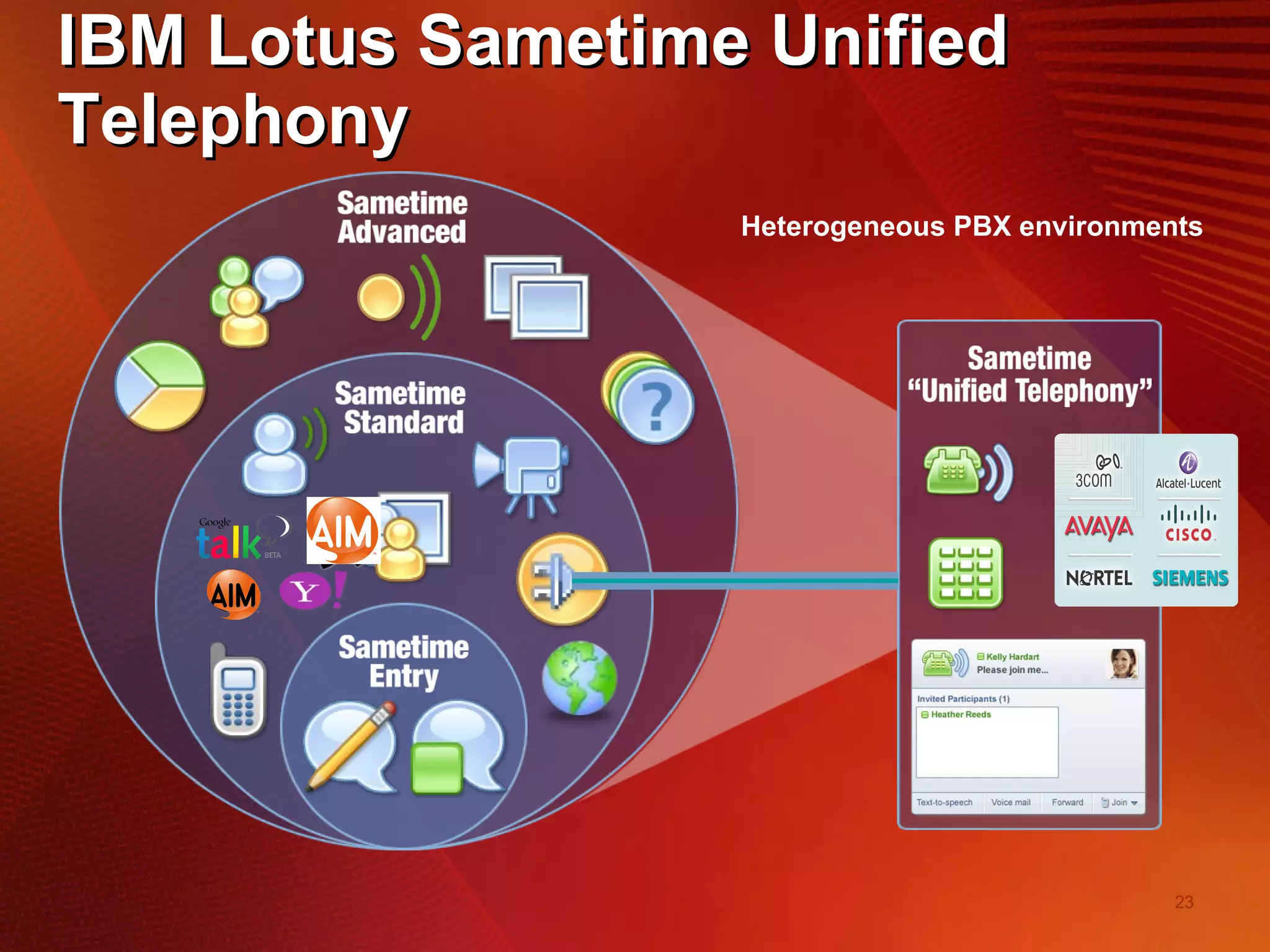 IBM Lotus Sametime Unified Telephony Heterogeneous PBX environments 