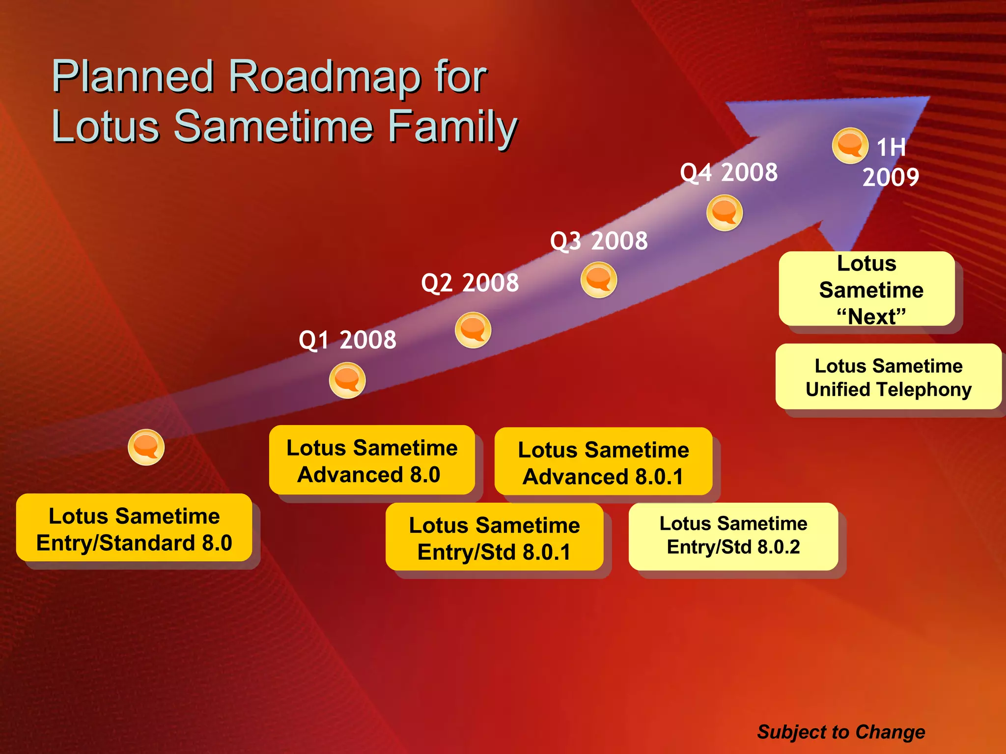 Planned Roadmap for Lotus Sametime Family Lotus Sametime Entry/Standard 8.0 Lotus Sametime Unified Telephony Lotus Sametime Advanced 8.0  Lotus Sametime “Next” Subject to Change Lotus Sametime Entry/Std 8.0.1 Q1 2008 Q2 2008 Q3 2008 Q4 2008 Lotus Sametime Entry/Std 8.0.2 1H 2009 Lotus Sametime Advanced 8.0.1 