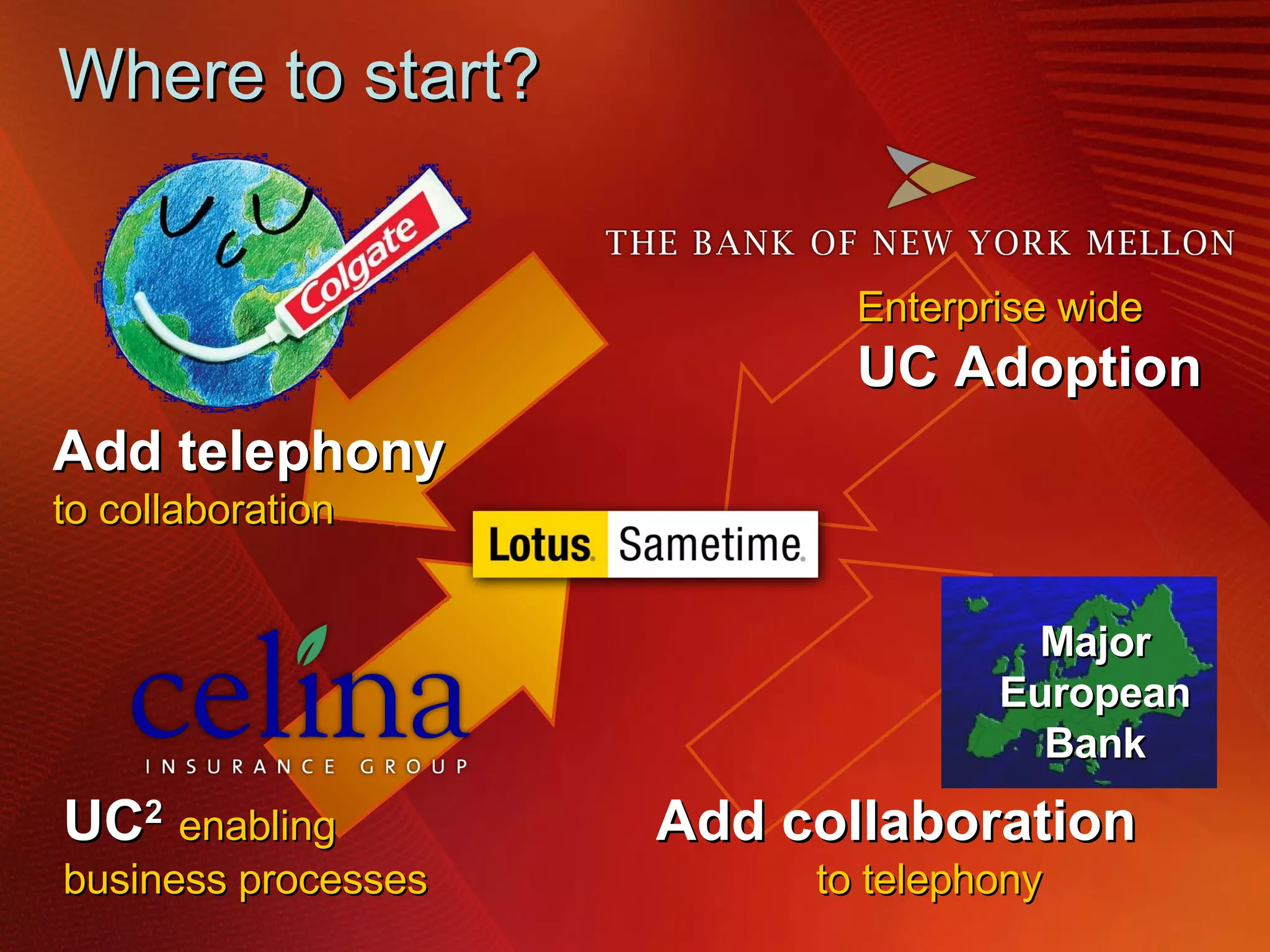Where to start? UC 2   enabling  business processes Major European Bank Add telephony   to collaboration Enterprise wide UC Adoption  Add collaboration     to telephony  