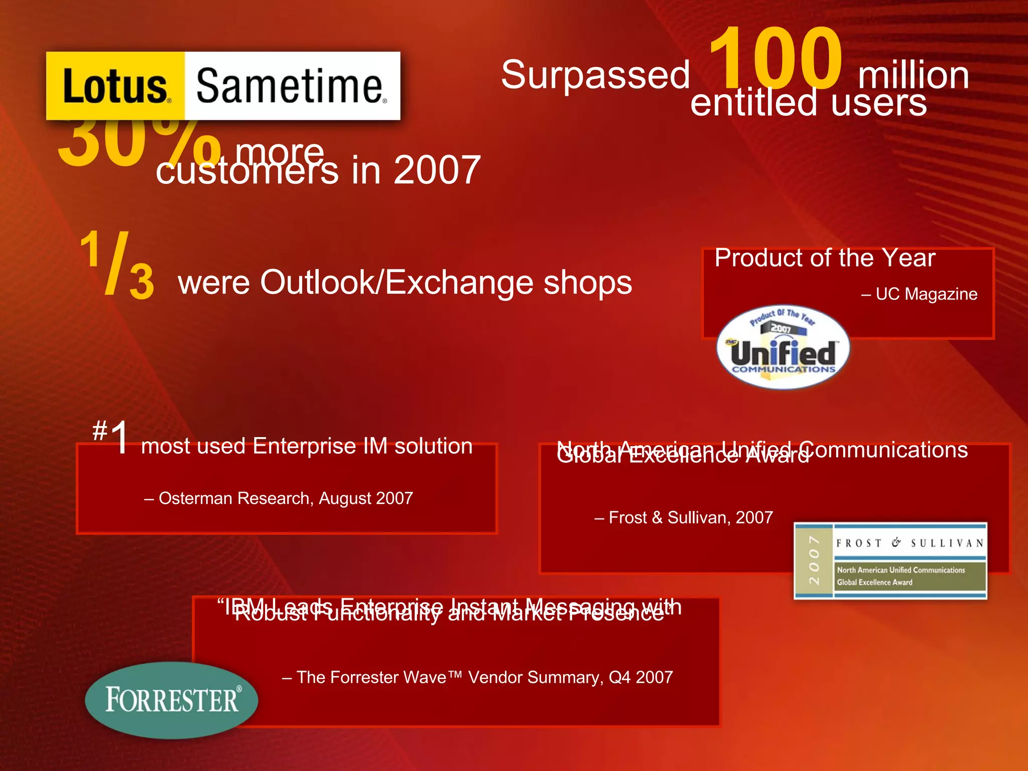 # 1   most used Enterprise IM solution –  Osterman Research, August 2007 Surpassed   100   million    entitled users 30%  more   customers in 2007 1 / 3  were Outlook/Exchange shops Product of the Year –  UC Magazine “ IBM Leads Enterprise Instant Messaging with Robust Functionality and Market Presence” –  The Forrester Wave™ Vendor Summary, Q4 2007 North American Unified Communications  Global Excellence Award –  Frost & Sullivan, 2007 