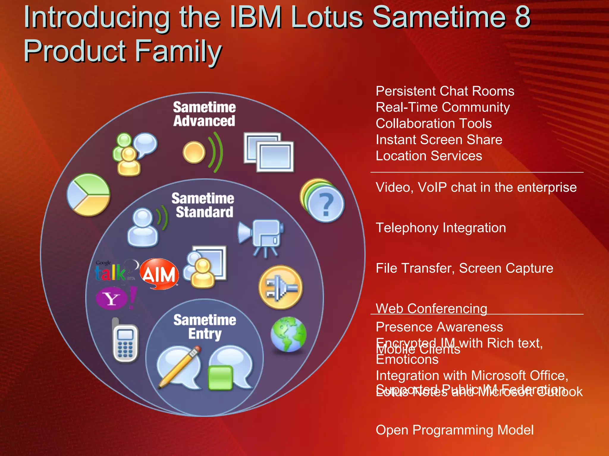 Introducing the IBM Lotus Sametime 8 Product Family Presence Awareness Encrypted IM with Rich text, Emoticons Integration with Microsoft Office, Lotus Notes and Microsoft Outlook Video, VoIP chat in the enterprise Telephony Integration File Transfer, Screen Capture Web Conferencing Mobile Clients Supported Public IM Federation  Open Programming Model  Persistent Chat Rooms Real-Time Community Collaboration Tools Instant Screen Share Location Services 